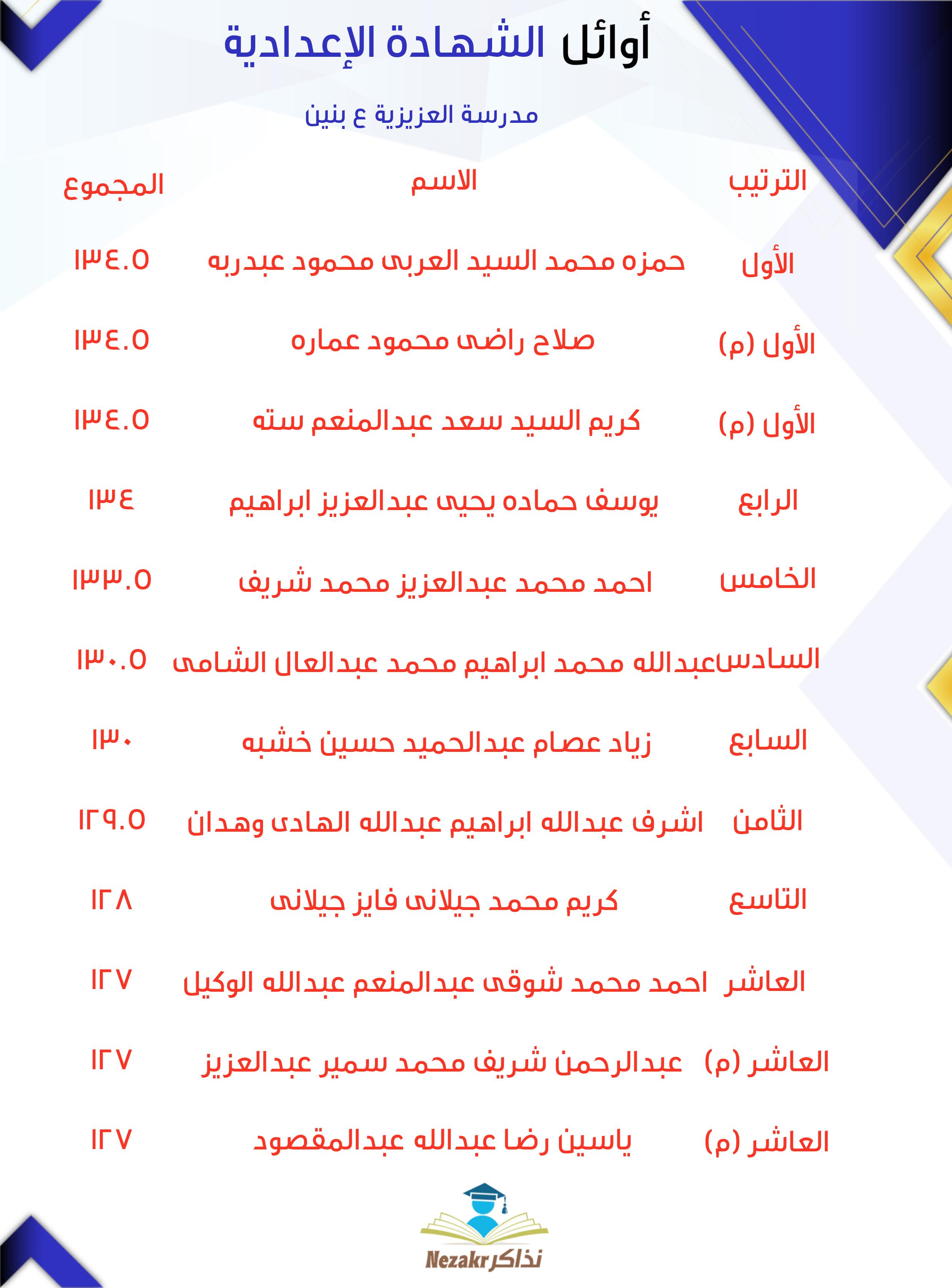 قائمة الأوائل  